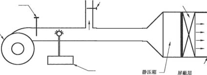 測(cè)試高效過濾器的試驗(yàn)裝置與需要的材料.png