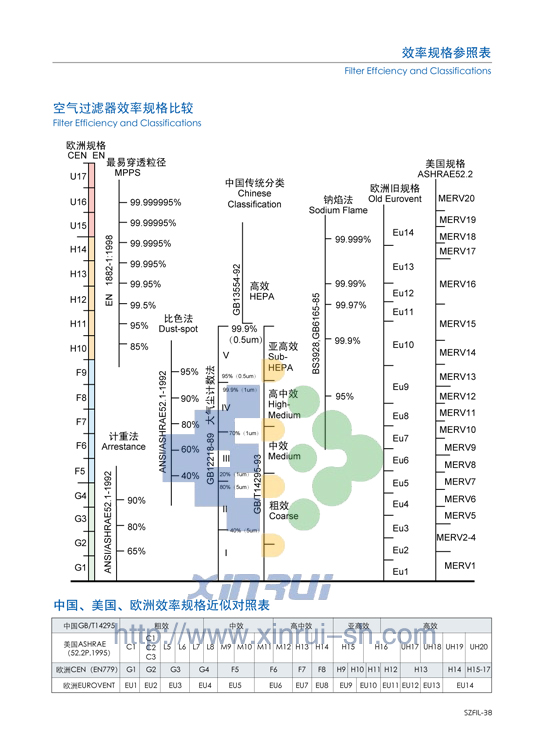 空氣過濾器效率等級和DOP檢測.png