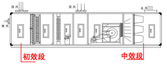 【掃盲】中效袋式過濾器的組成、材料、特點和應用.jpg